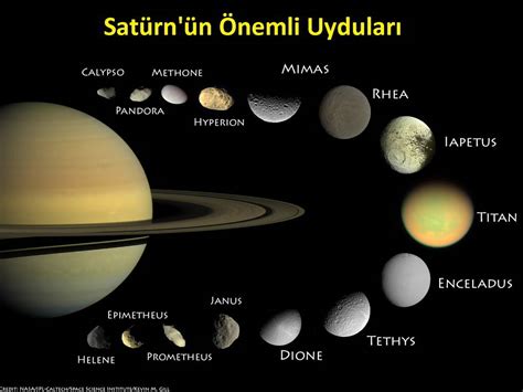 satürn ün doğal uyduları